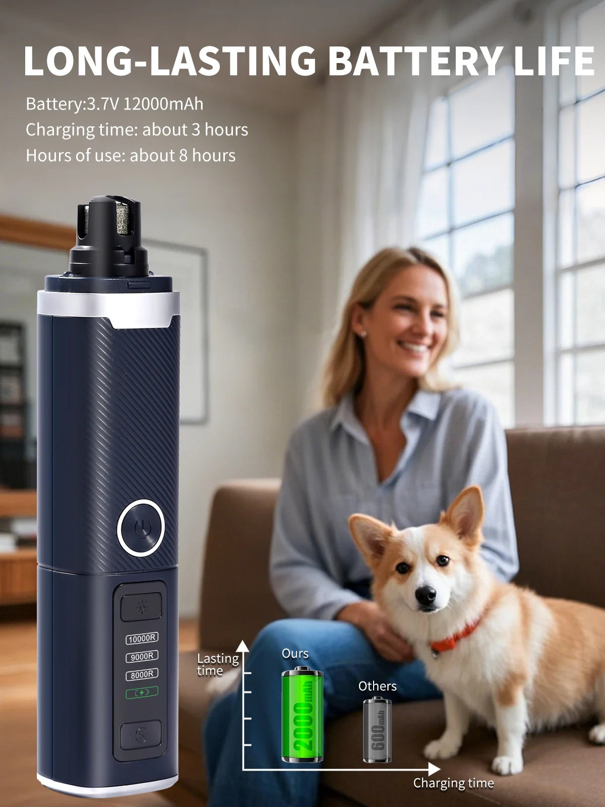 USB Rechargeable Dog Nail Grinder, Electric Pet Nail Trimmer & Clipper, 2-Speed Quiet Painless Nail File for Dogs and Cats