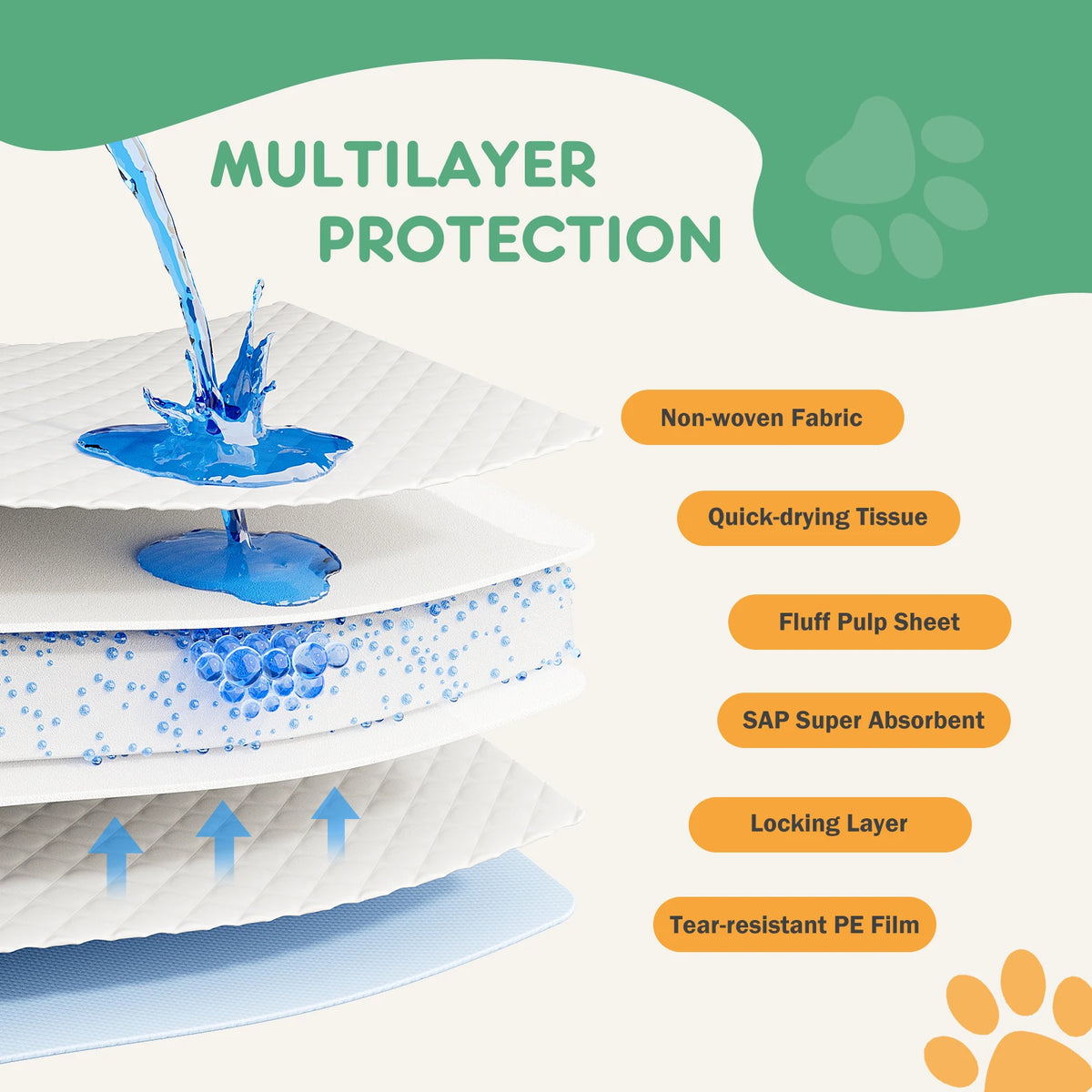 Disposable Pet Underpads 150 Count Quick Dry Leakproof Pads